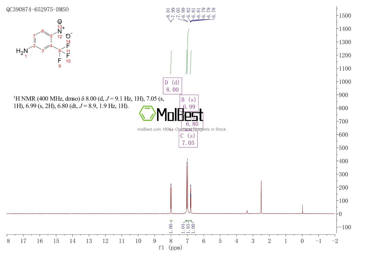 Physical sample testing spectrum (NMR) of 393-11-3