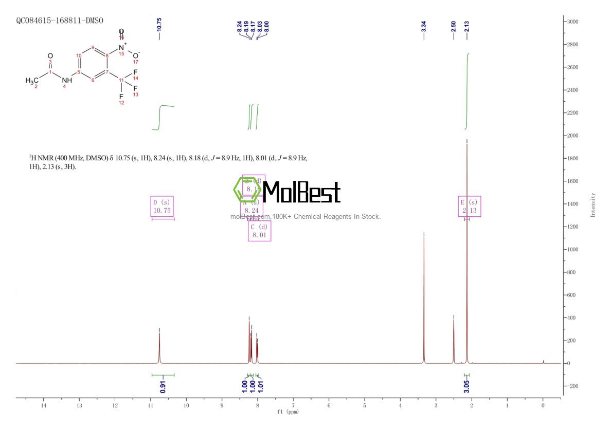 Espectro de teste de amostra física (NMR) de 393-12-4