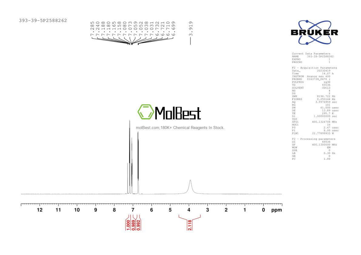 Physical sample testing spectrum (NMR) of 393-39-5