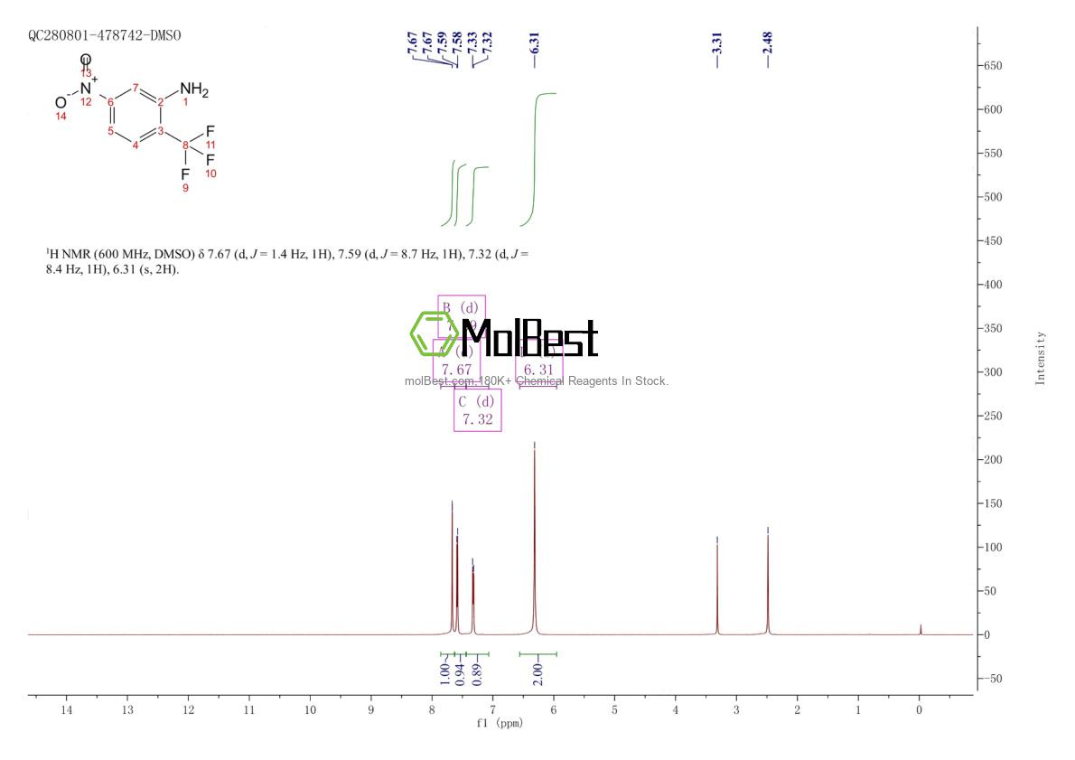 Espectro de teste de amostra física (NMR) de 393-49-7