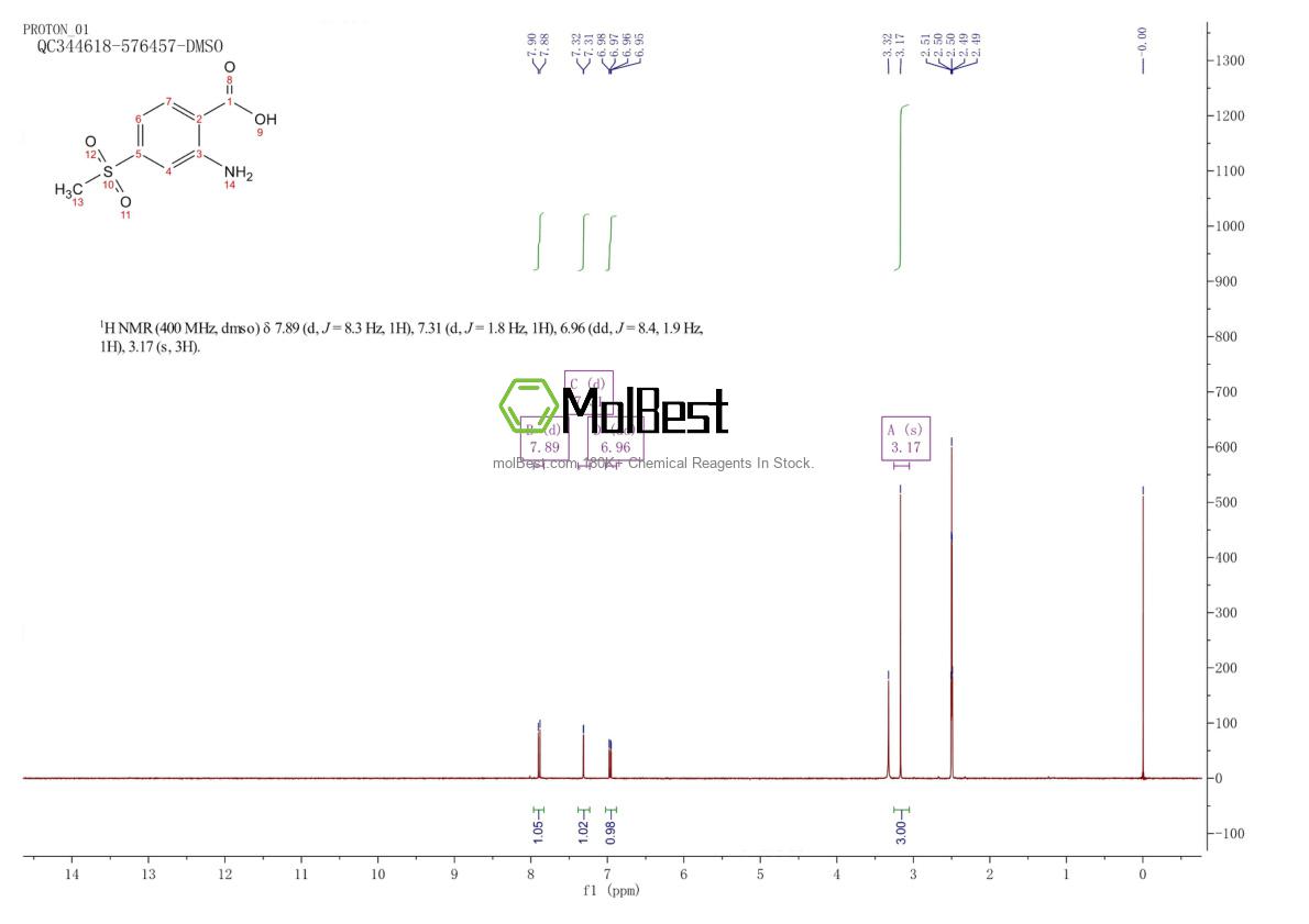 Espectro de teste de amostra física (NMR) de 393085-45-5