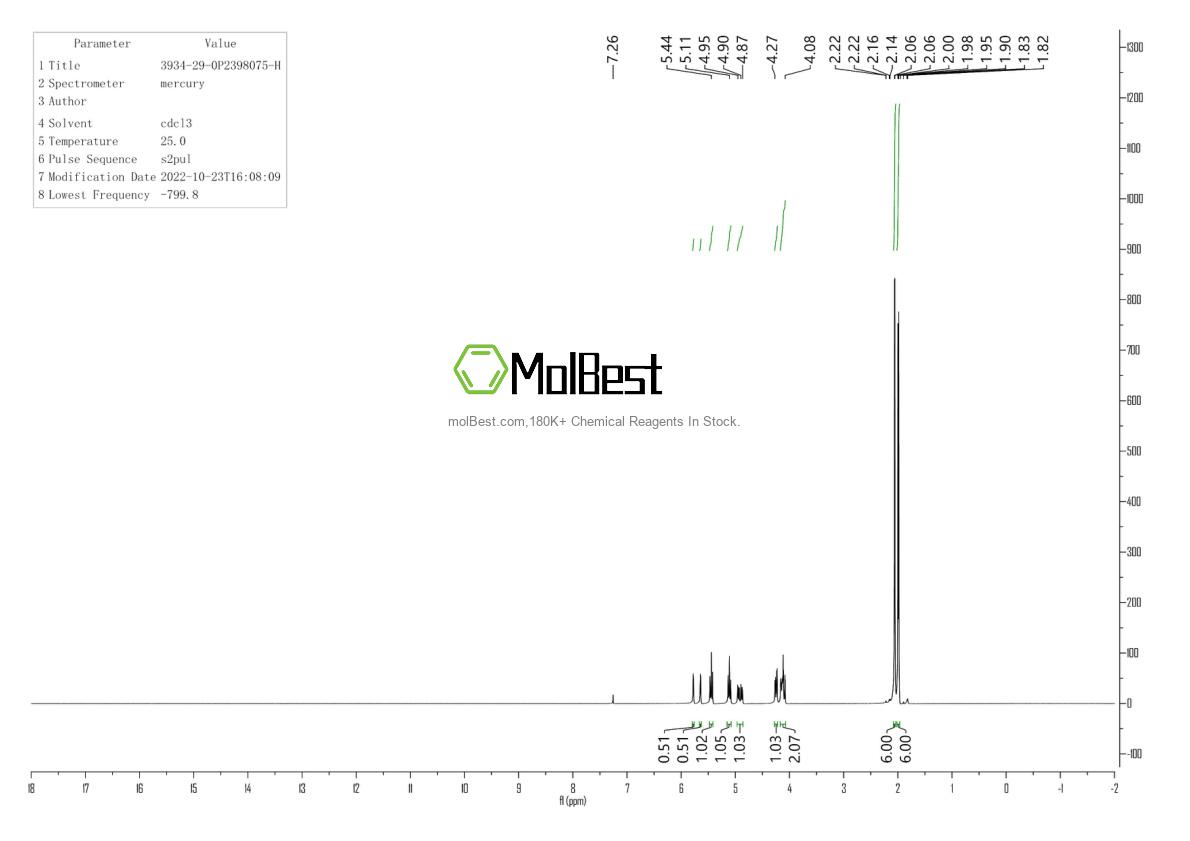 Physical sample testing spectrum (NMR) of 3934-29-0