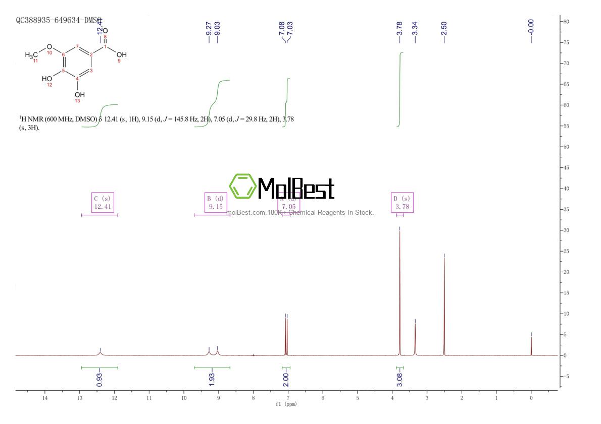 Physical sample testing spectrum (NMR) of 3934-84-7