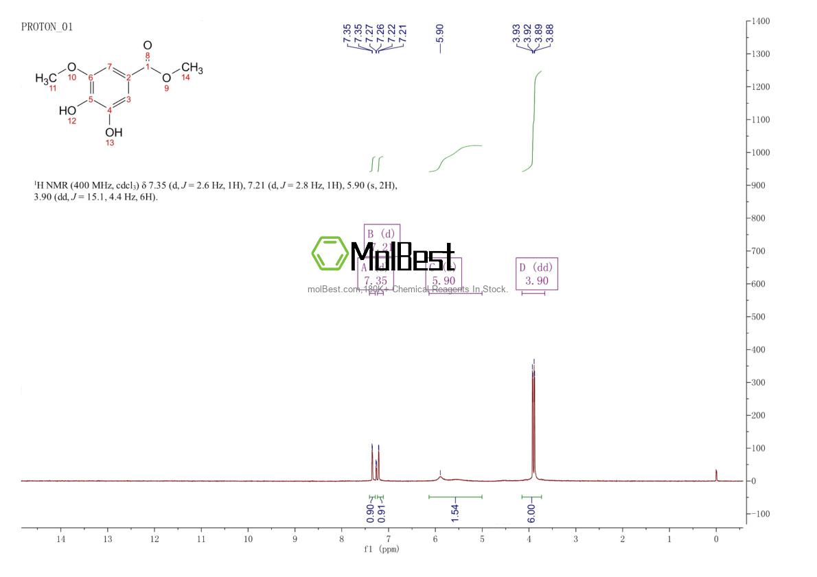 Physical sample testing spectrum (NMR) of 3934-86-9
