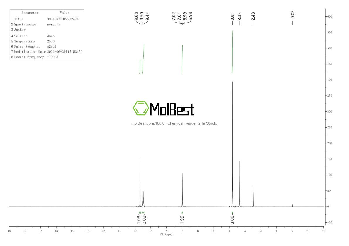 Physical sample testing spectrum (NMR) of 3934-87-0