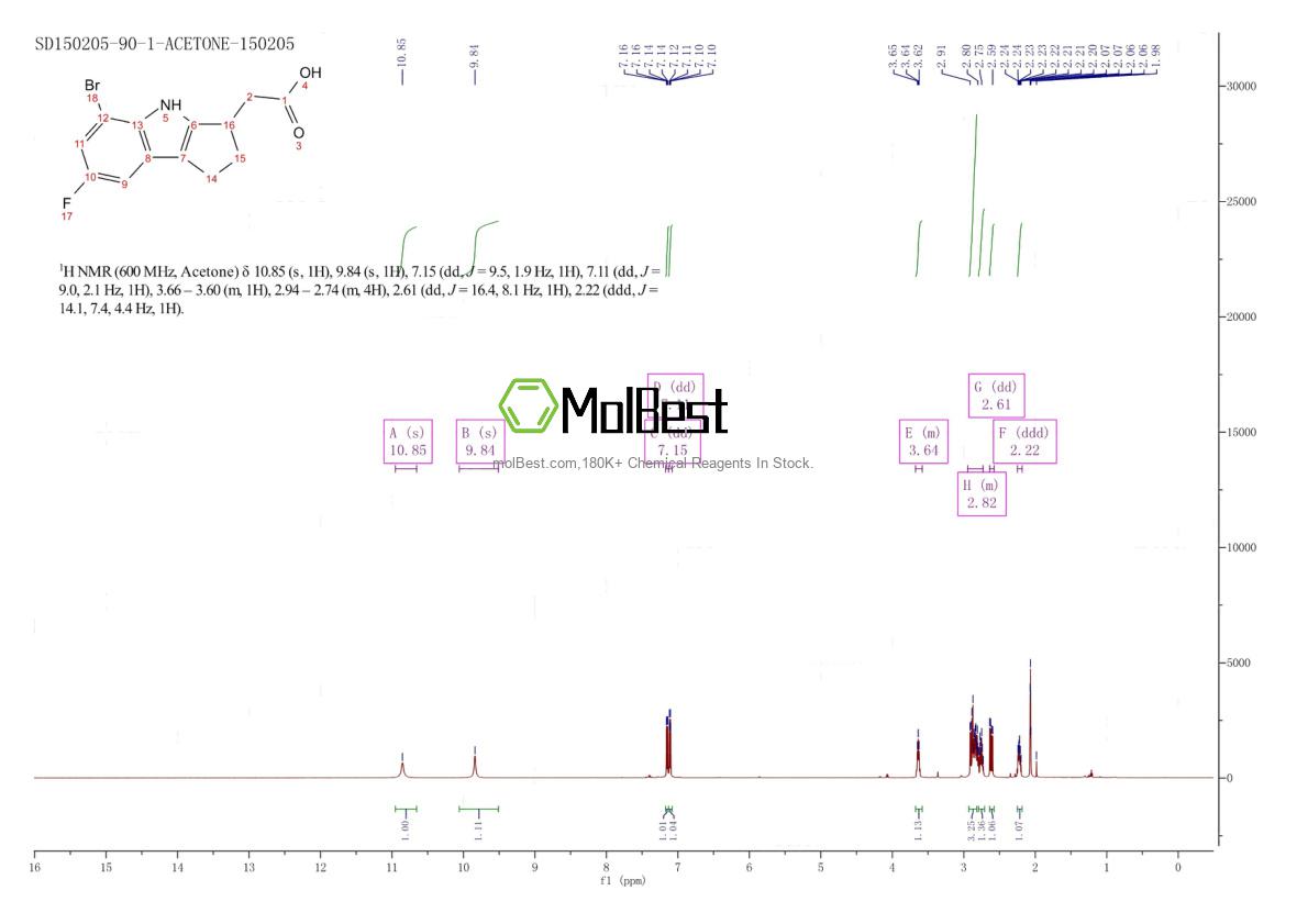 Espectro de teste de amostra física (NMR) de 393509-23-4