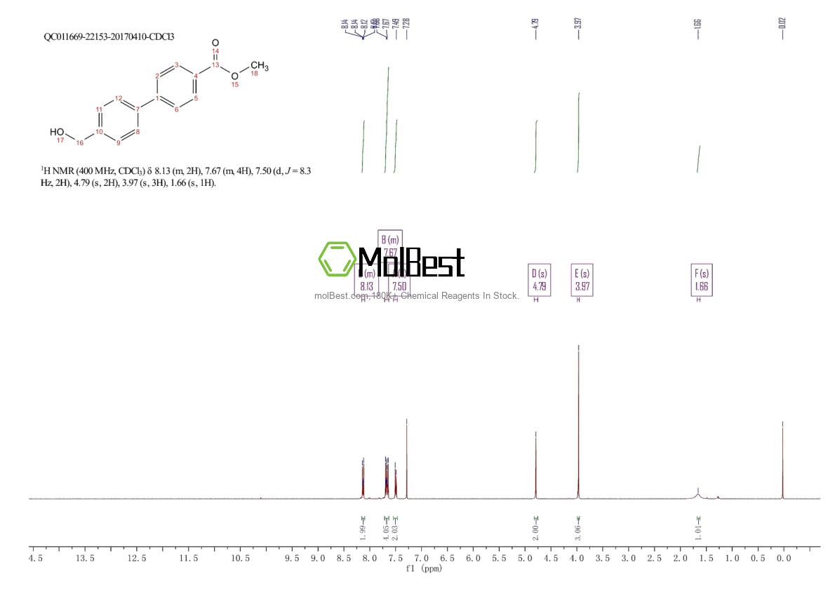 Espectro de teste de amostra física (NMR) de 393522-78-6