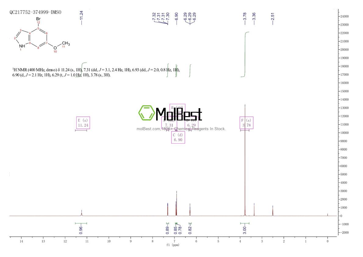 Physical sample testing spectrum (NMR) of 393553-55-4