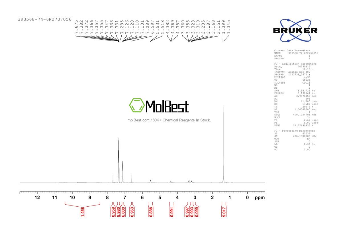 Phổ kiểm tra mẫu thực (NMR) của 393568-74-6
