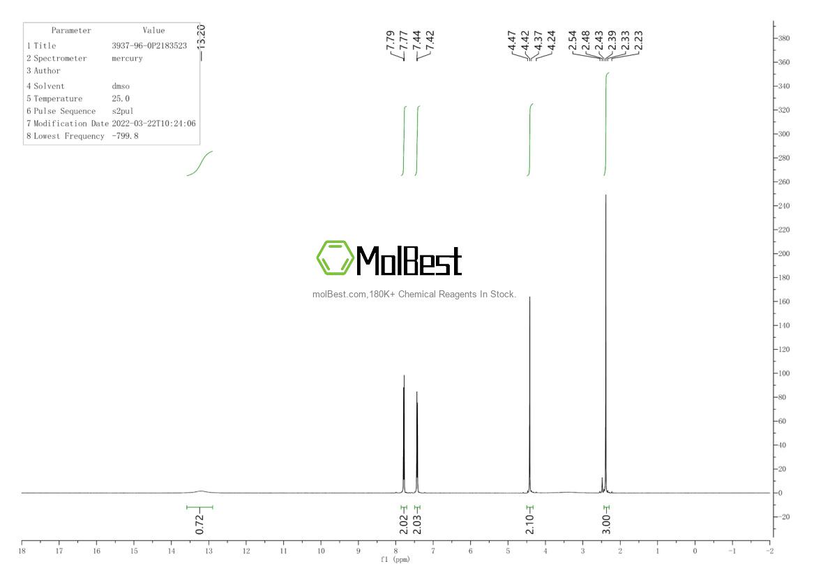 Phổ kiểm tra mẫu thực (NMR) của 3937-96-0