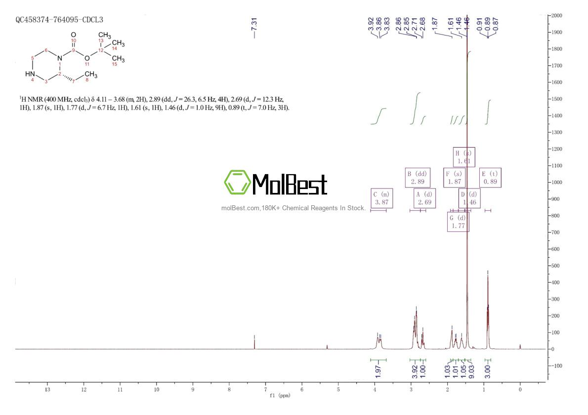 Phổ kiểm tra mẫu thực (NMR) của 393781-70-9