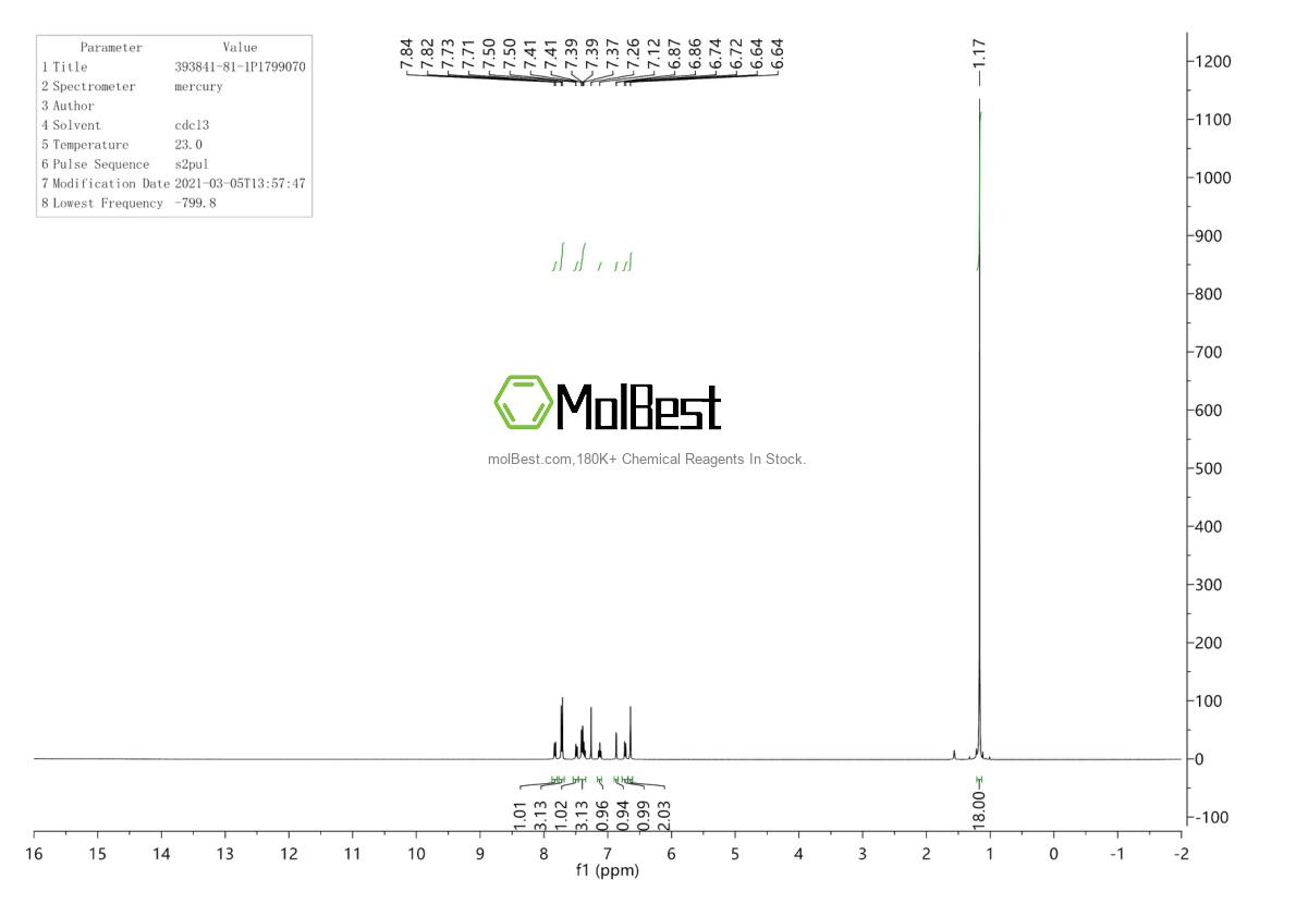 Espectro de teste de amostra física (NMR) de 393841-81-1