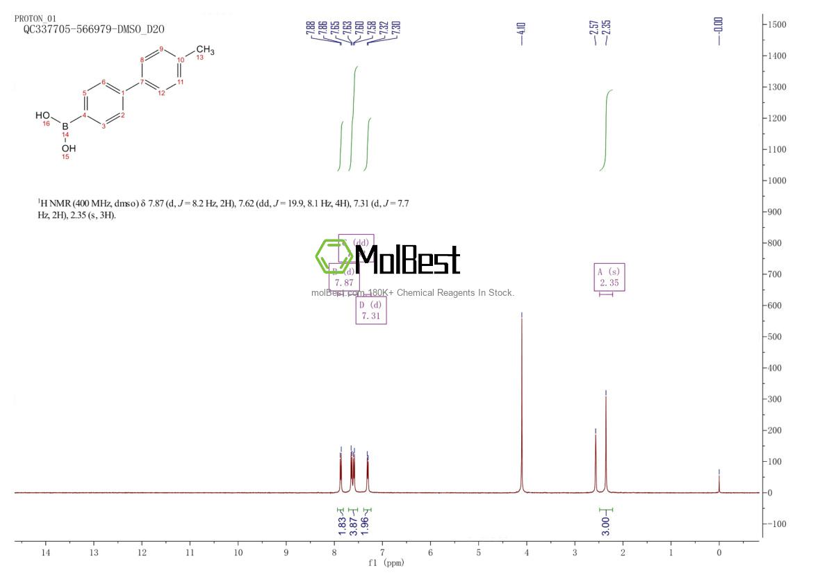 Physical sample testing spectrum (NMR) of 393870-04-7