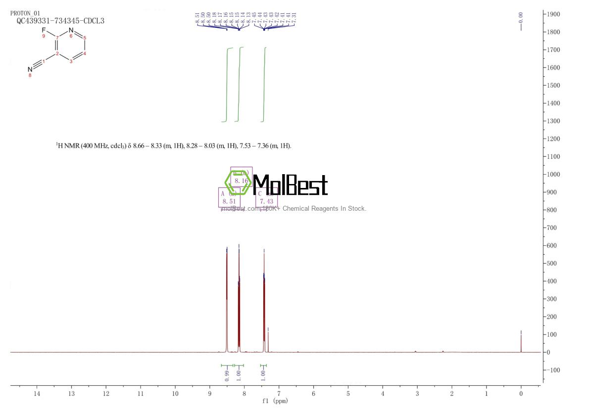 Physical sample testing spectrum (NMR) of 3939-13-7