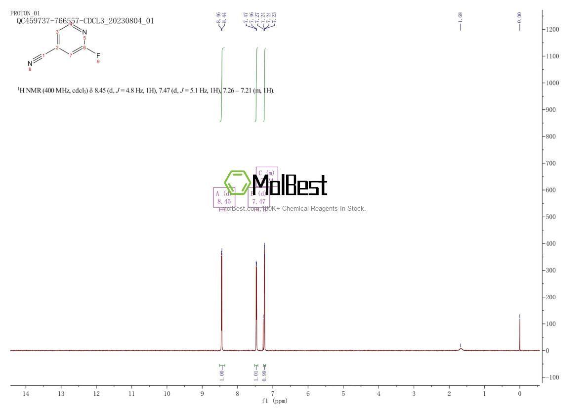 Physical sample testing spectrum (NMR) of 3939-14-8