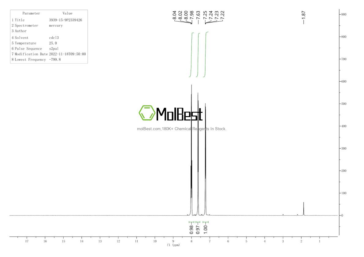 Physical sample testing spectrum (NMR) of 3939-15-9