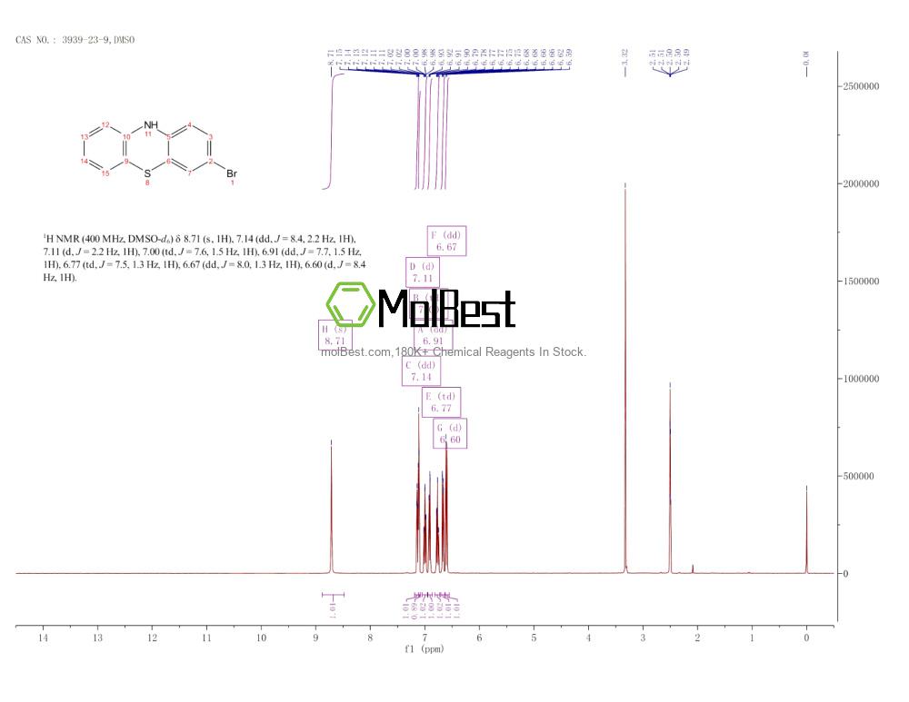 Spektrum pengujian sampel fisik (NMR) 3939-23-9