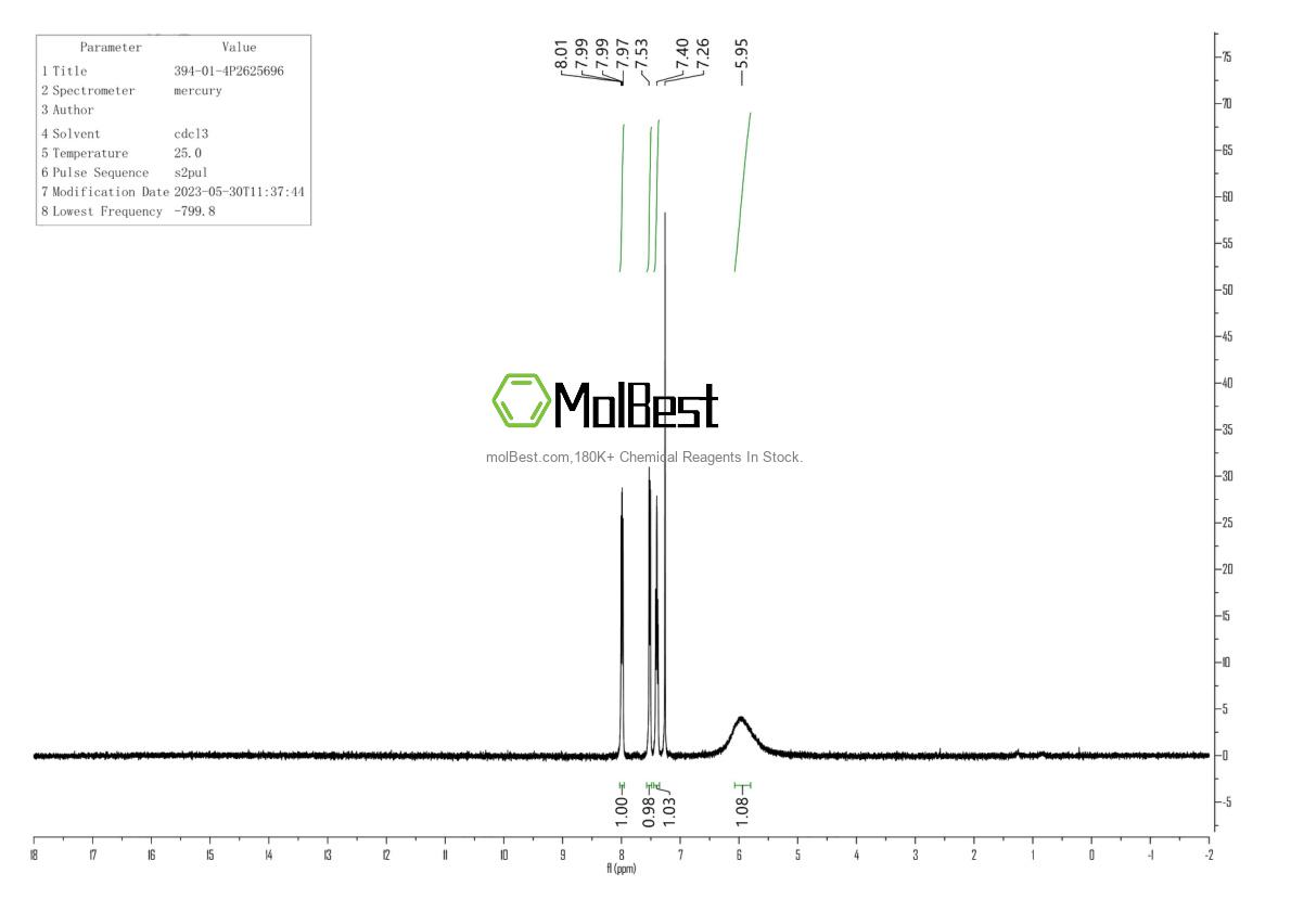 Physical sample testing spectrum (NMR) of 394-01-4