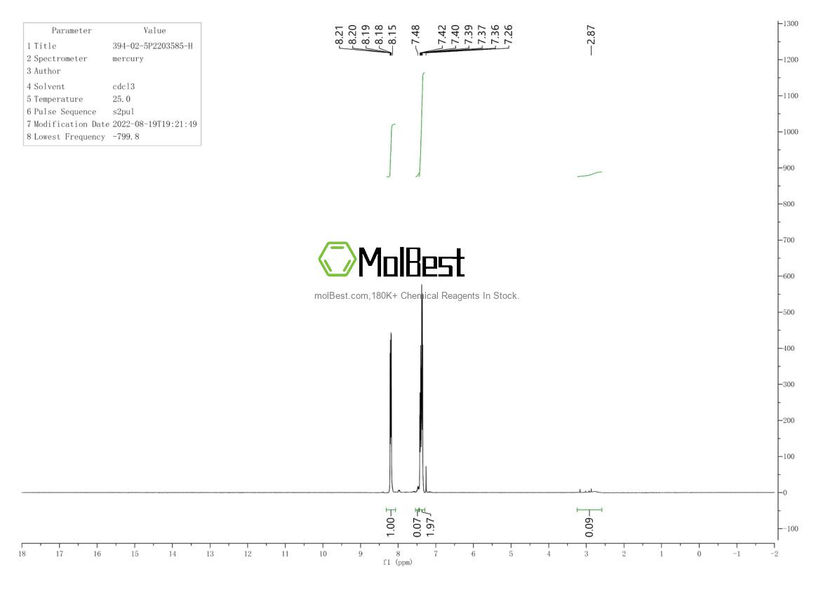 Physical sample testing spectrum (NMR) of 394-02-5