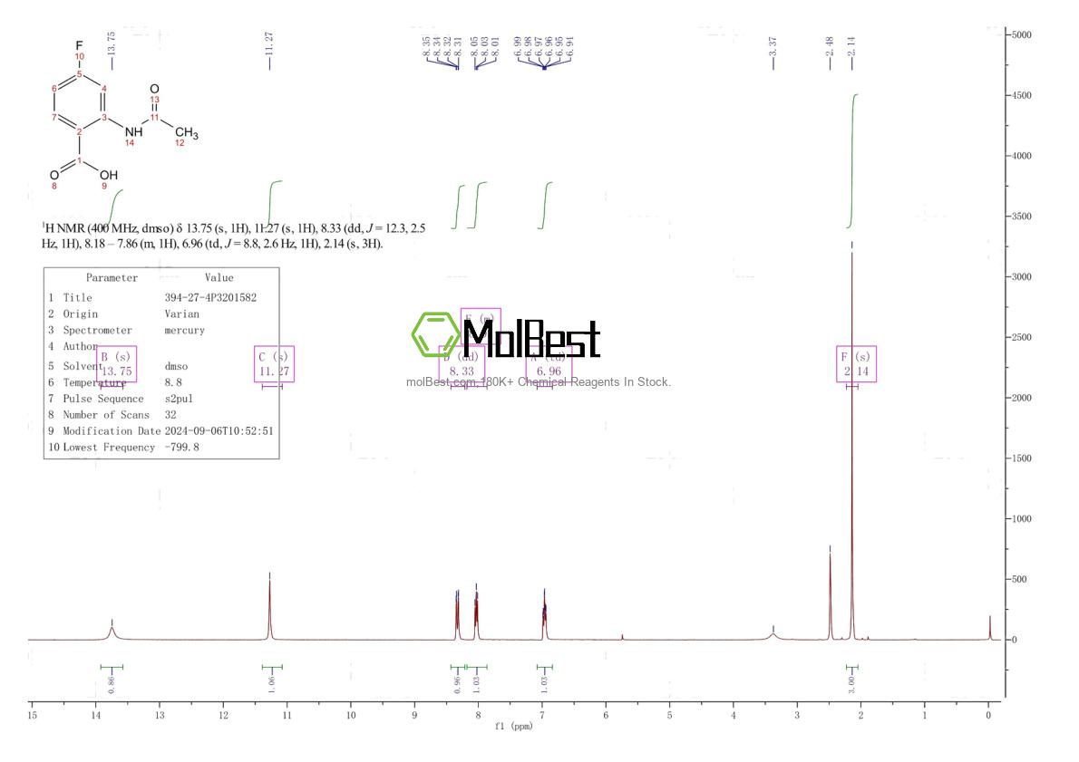 Spektrum pengujian sampel fisik (NMR) 394-27-4
