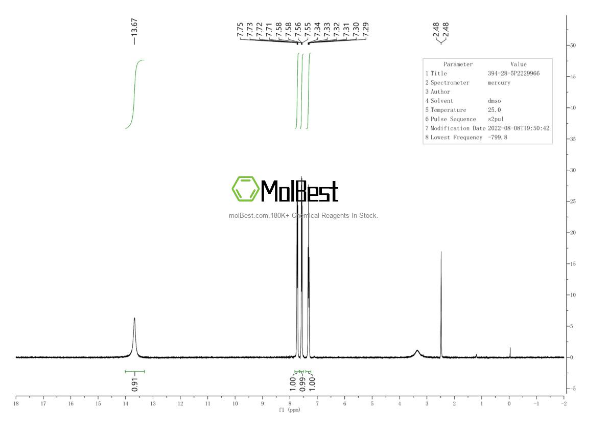 Physical sample testing spectrum (NMR) of 394-28-5