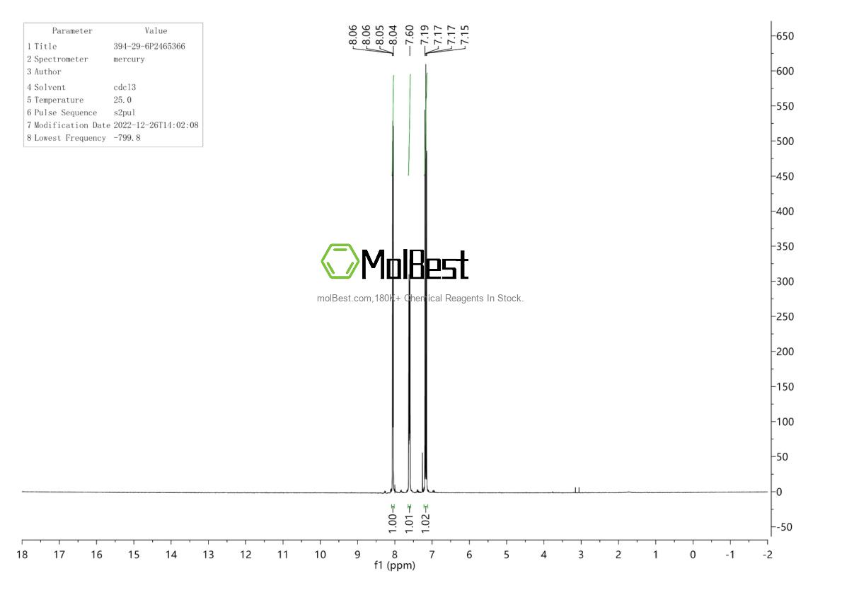 Physical sample testing spectrum (NMR) of 394-29-6