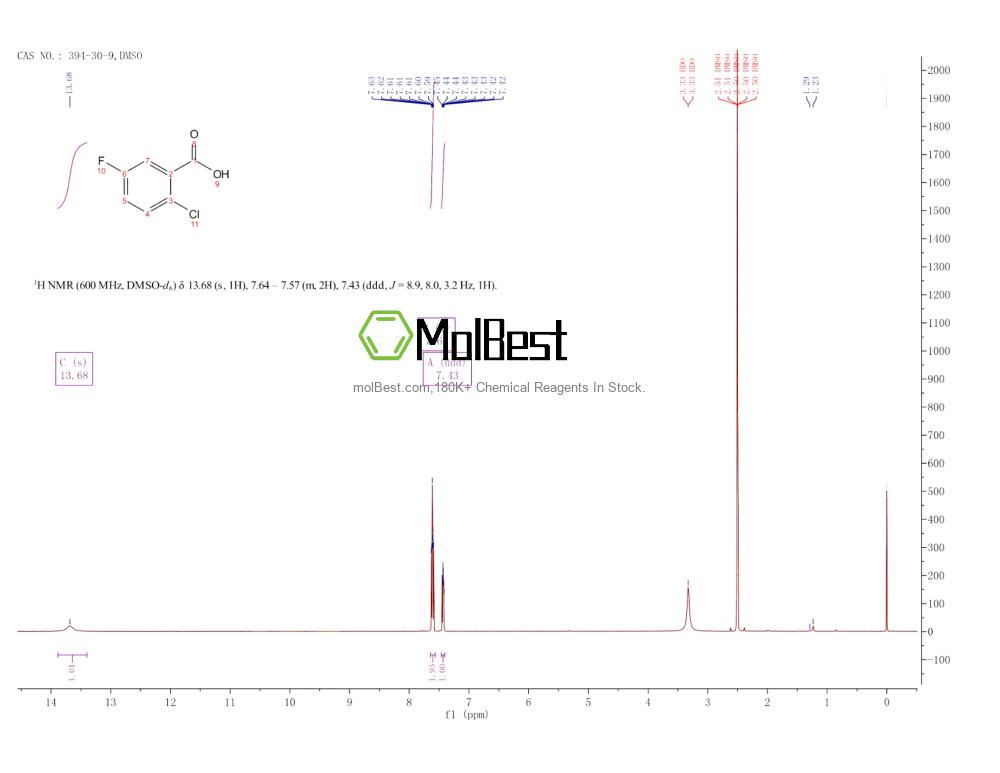 Physical sample testing spectrum (NMR) of 394-30-9