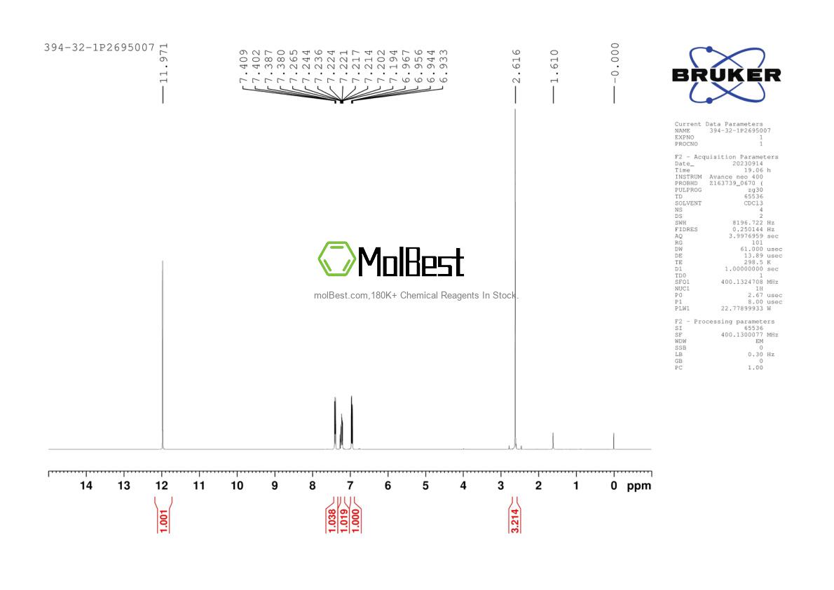 Physical sample testing spectrum (NMR) of 394-32-1