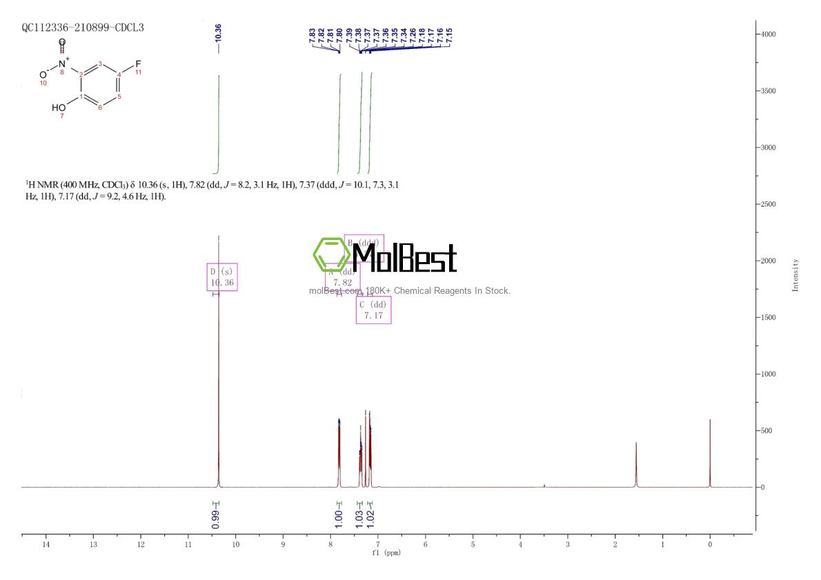 Physical sample testing spectrum (NMR) of 394-33-2