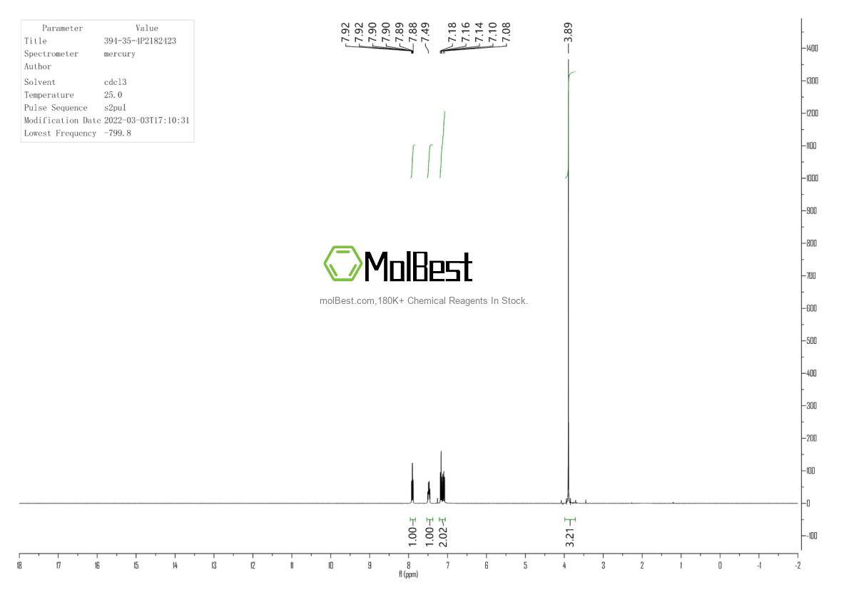 Physical sample testing spectrum (NMR) of 394-35-4