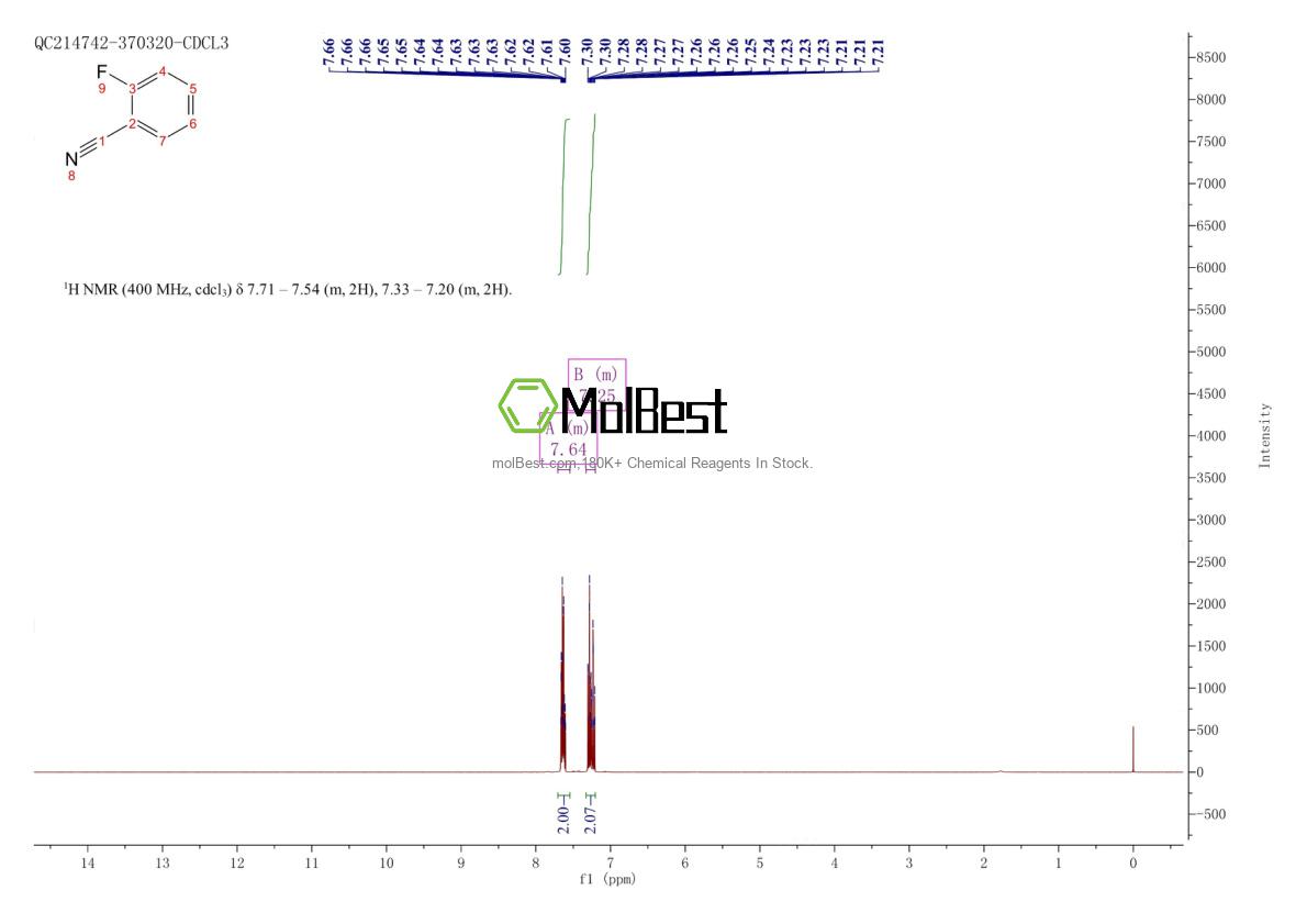 Physical sample testing spectrum (NMR) of 394-47-8