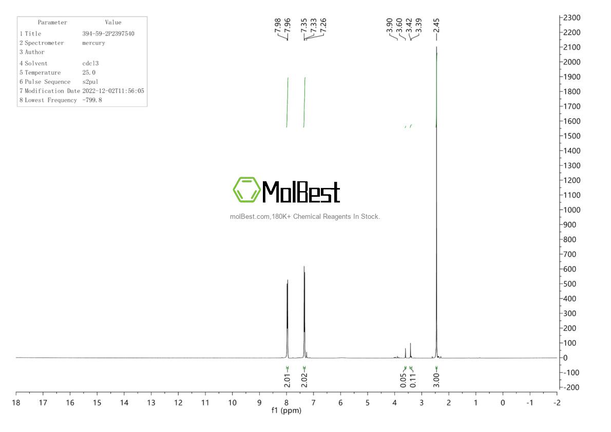 Physical sample testing spectrum (NMR) of 394-59-2