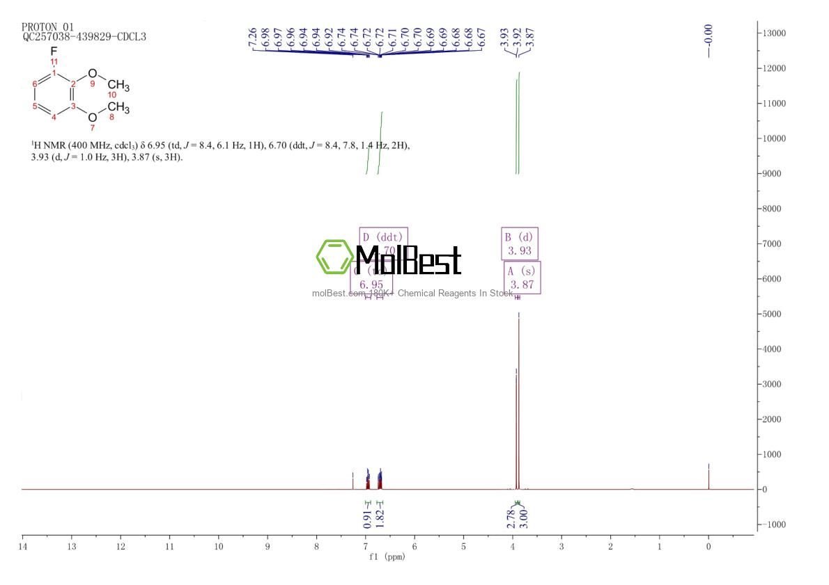 Physical sample testing spectrum (NMR) of 394-64-9