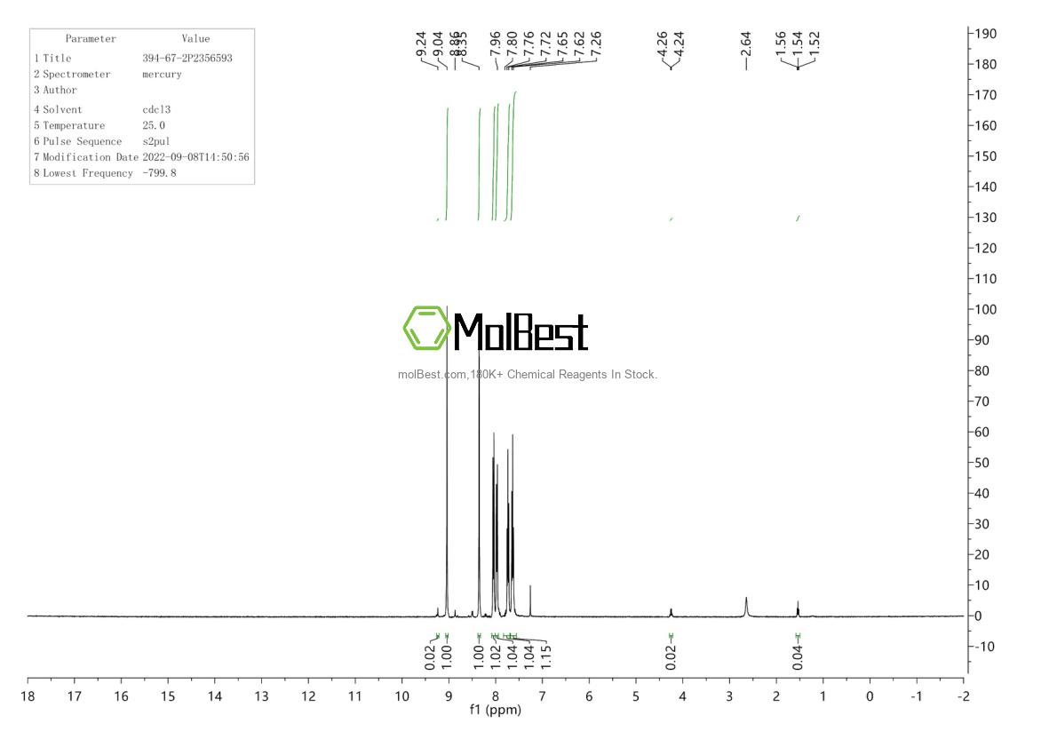 394-67-2 fiziksel numune test spektrumu (NMR)