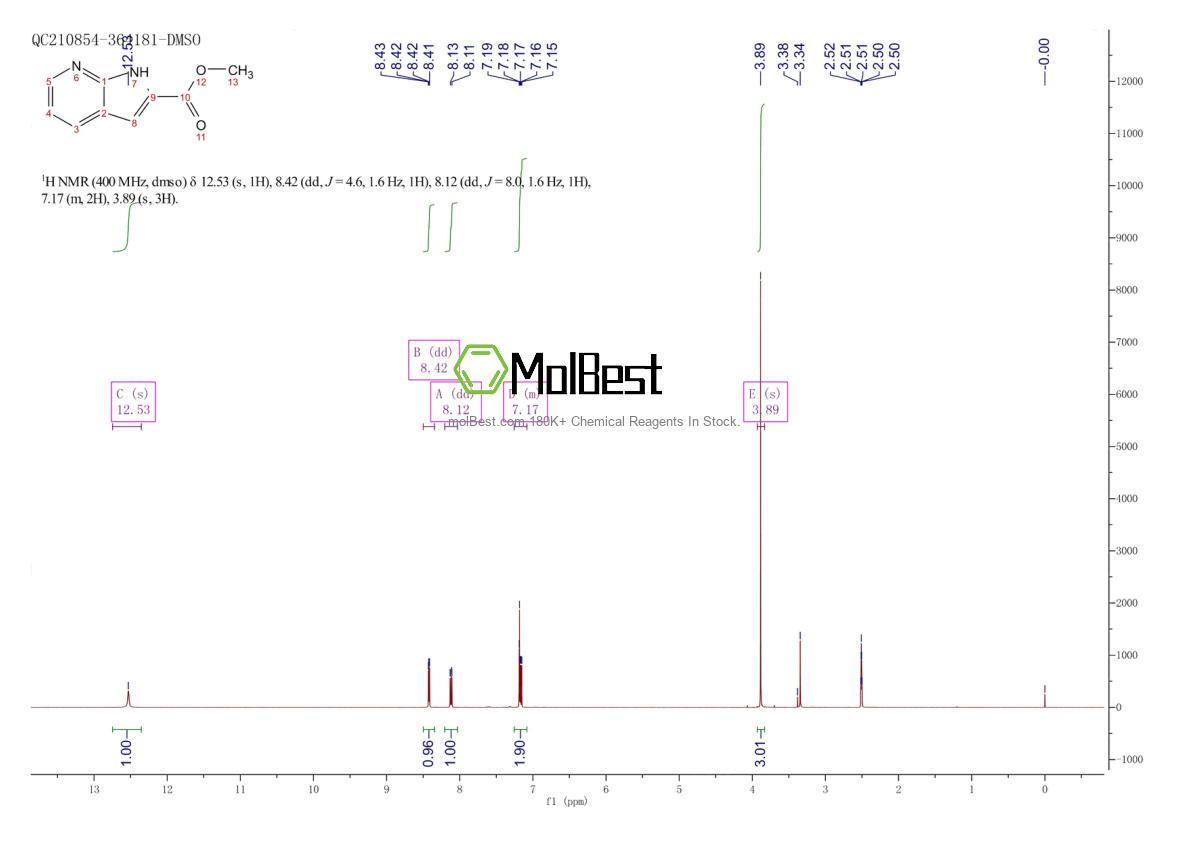 Physical sample testing spectrum (NMR) of 394223-02-0