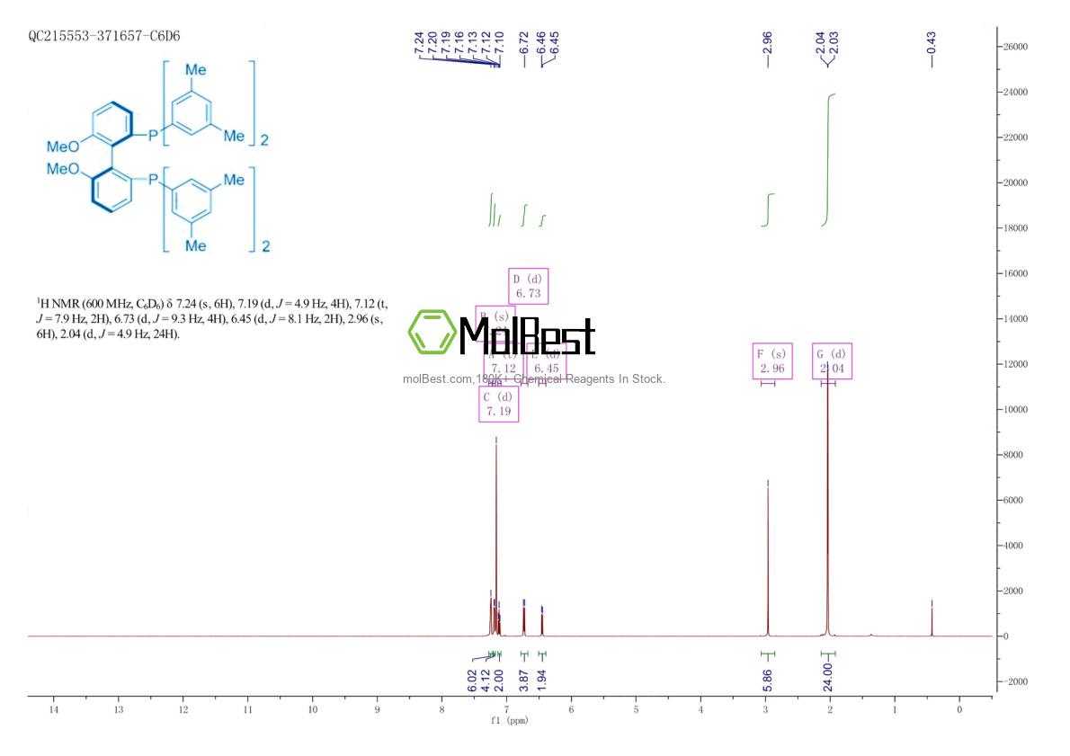Physical sample testing spectrum (NMR) of 394248-45-4