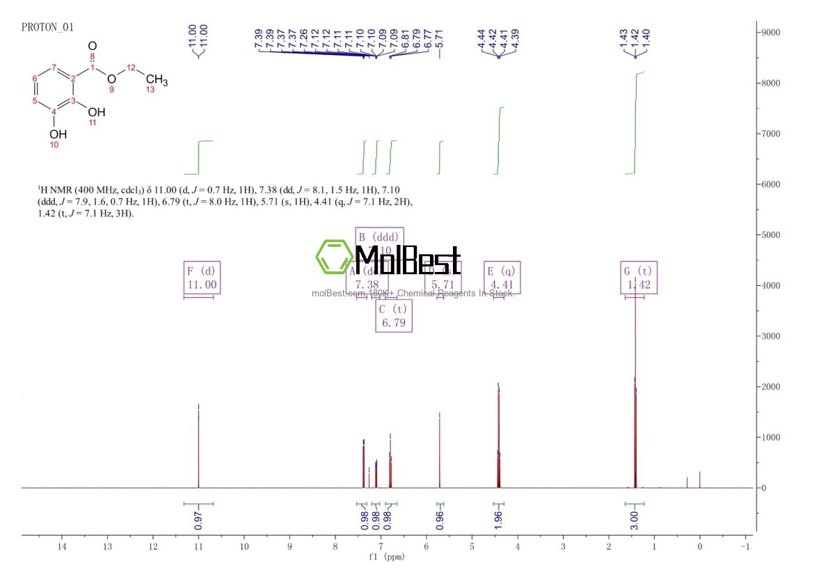 Physical sample testing spectrum (NMR) of 3943-73-5