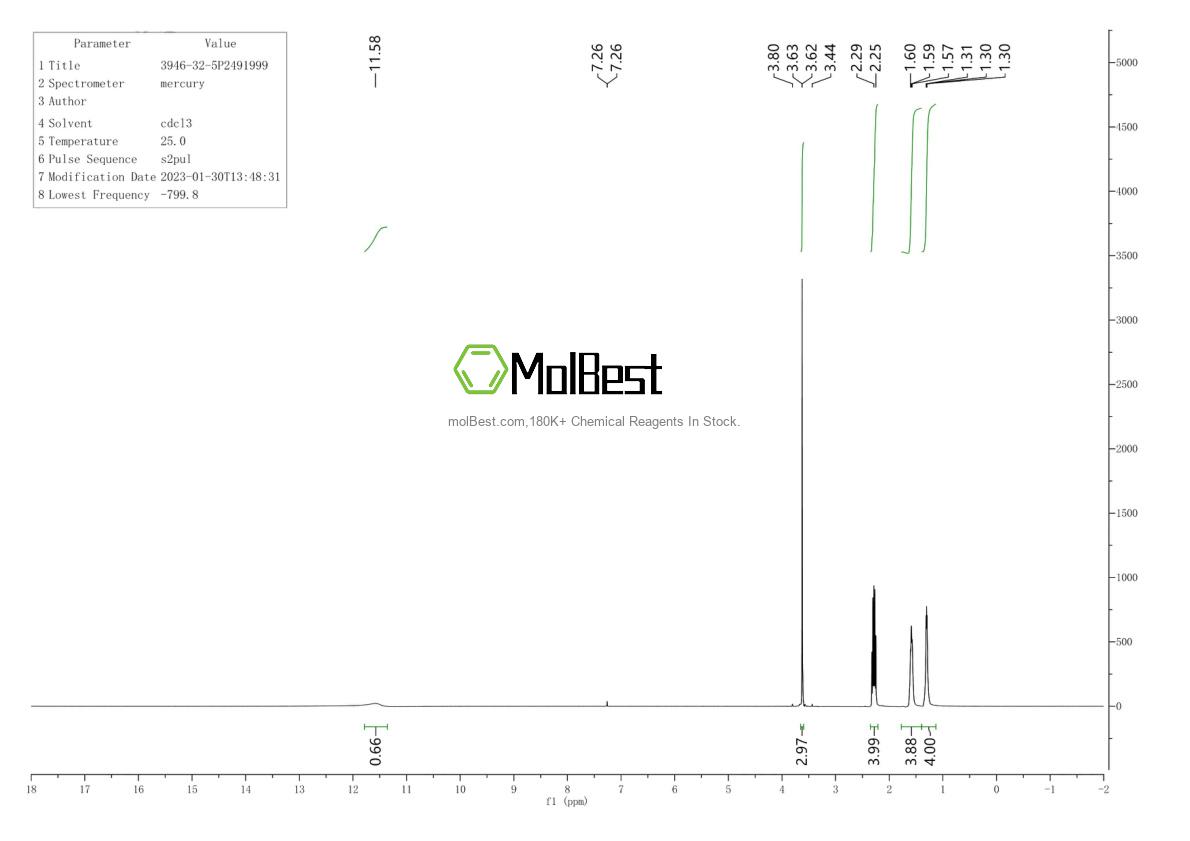 Physical sample testing spectrum (NMR) of 3946-32-5