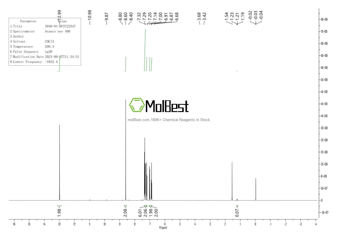 Physical sample testing spectrum (NMR) of 3946-91-6