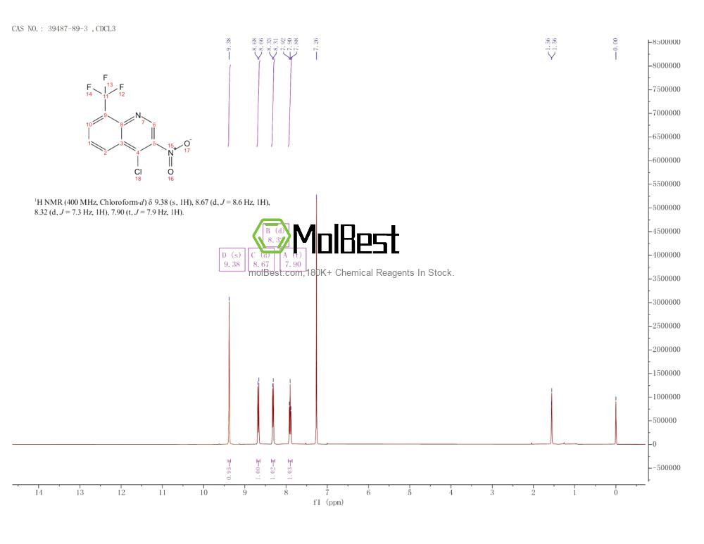 Physical sample testing spectrum (NMR) of 39487-89-3