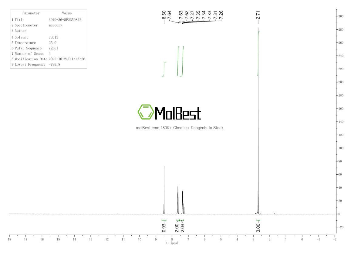 Physical sample testing spectrum (NMR) of 3949-36-8
