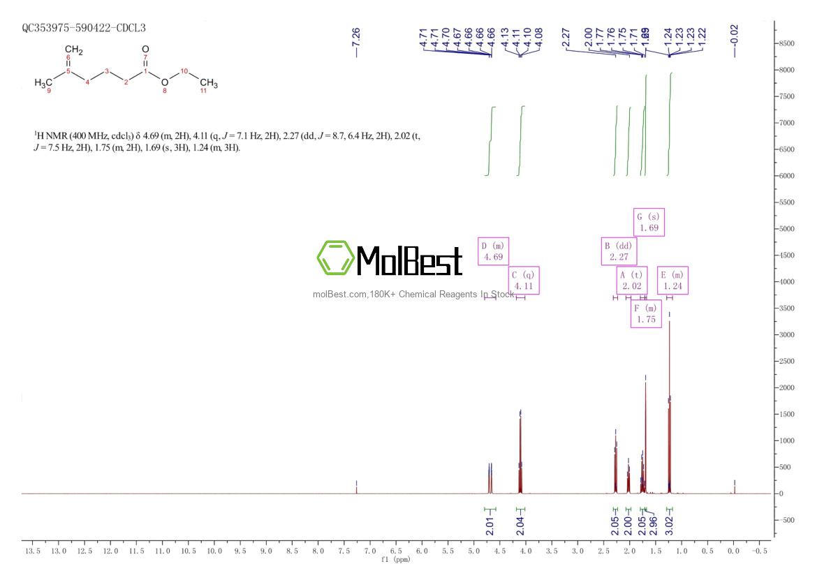 Physical sample testing spectrum (NMR) of 39495-82-4