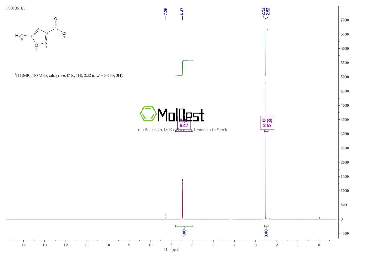 Physical sample testing spectrum (NMR) of 39499-34-8