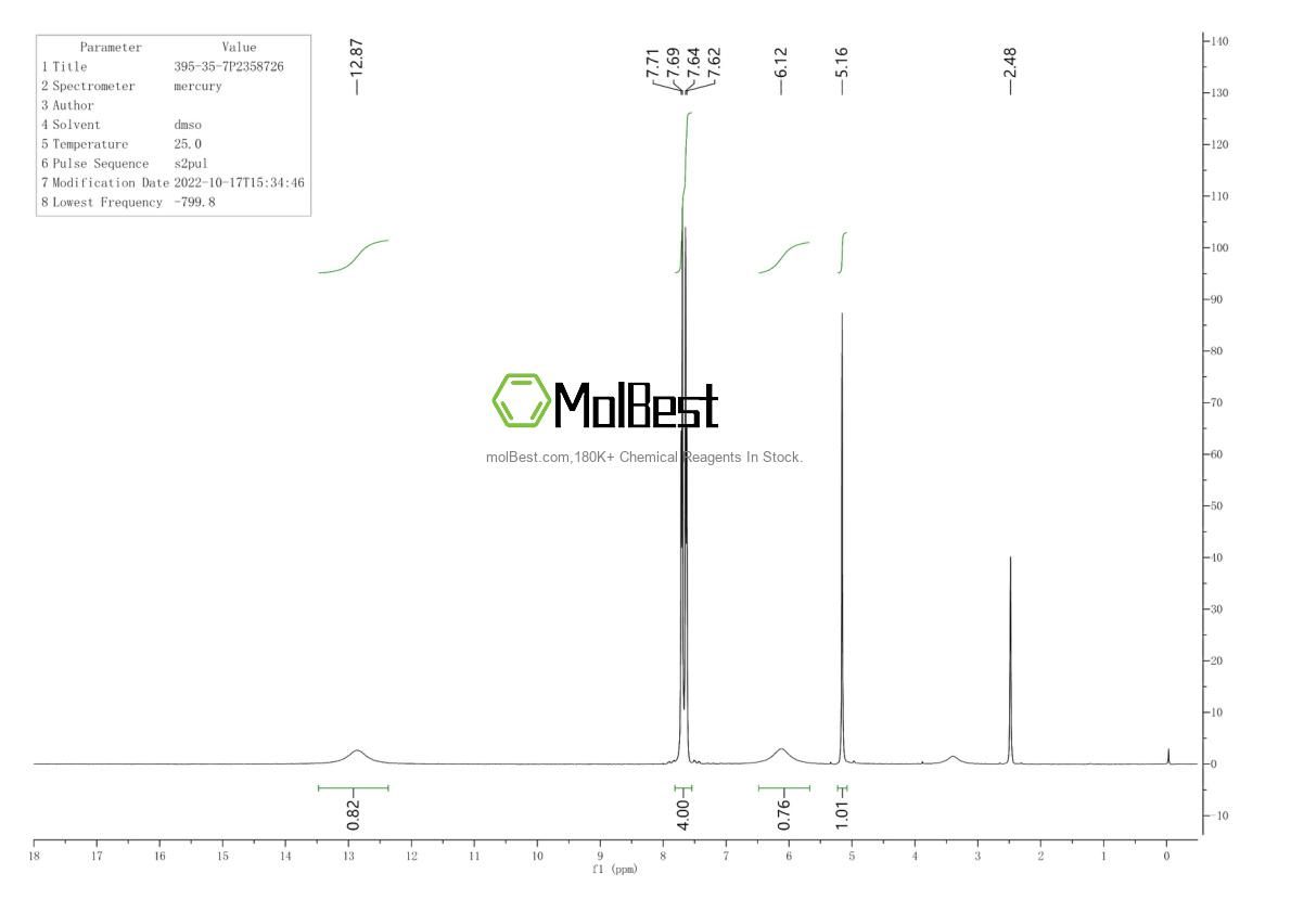 Physical sample testing spectrum (NMR) of 395-35-7