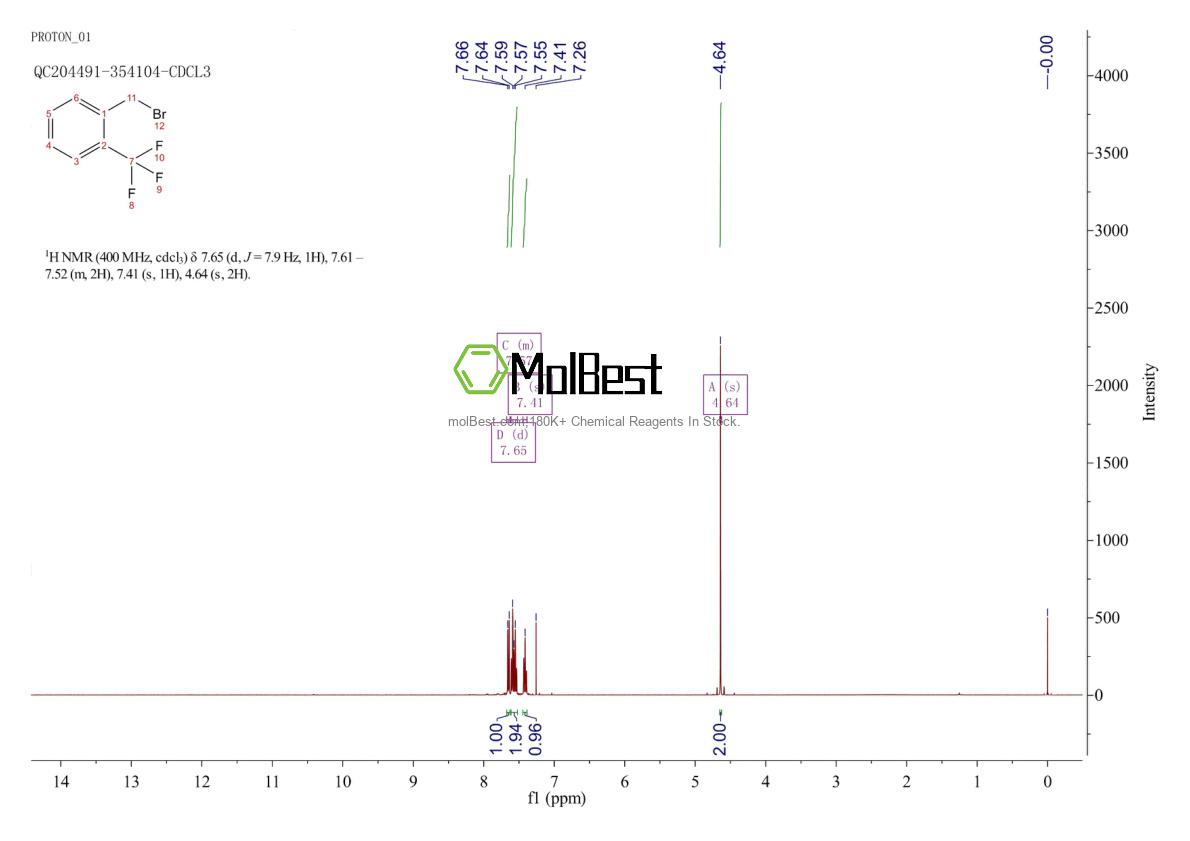 Physical sample testing spectrum (NMR) of 395-44-8