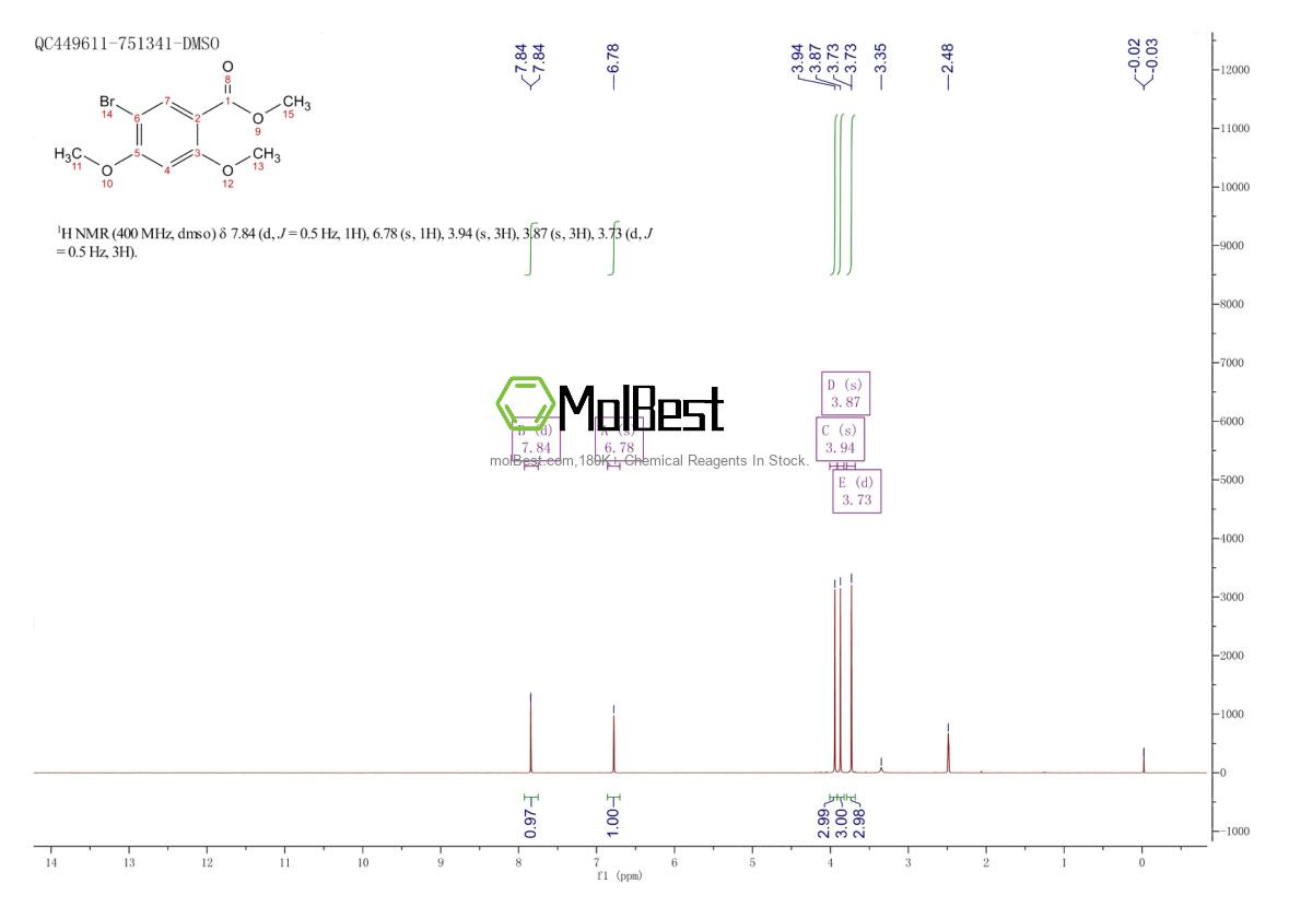 Physical sample testing spectrum (NMR) of 39503-51-0