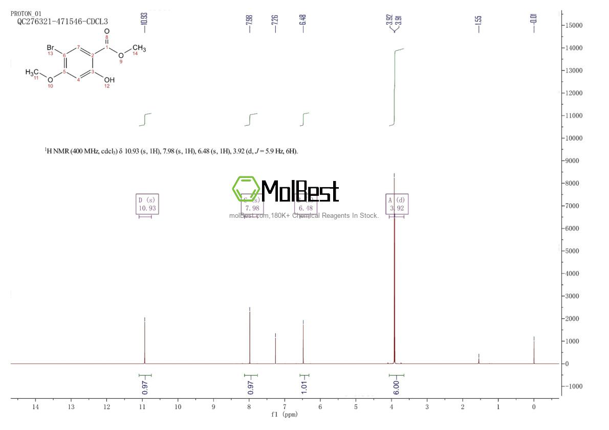 Physical sample testing spectrum (NMR) of 39503-52-1