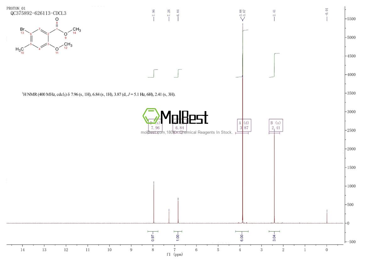 Physical sample testing spectrum (NMR) of 39503-58-7