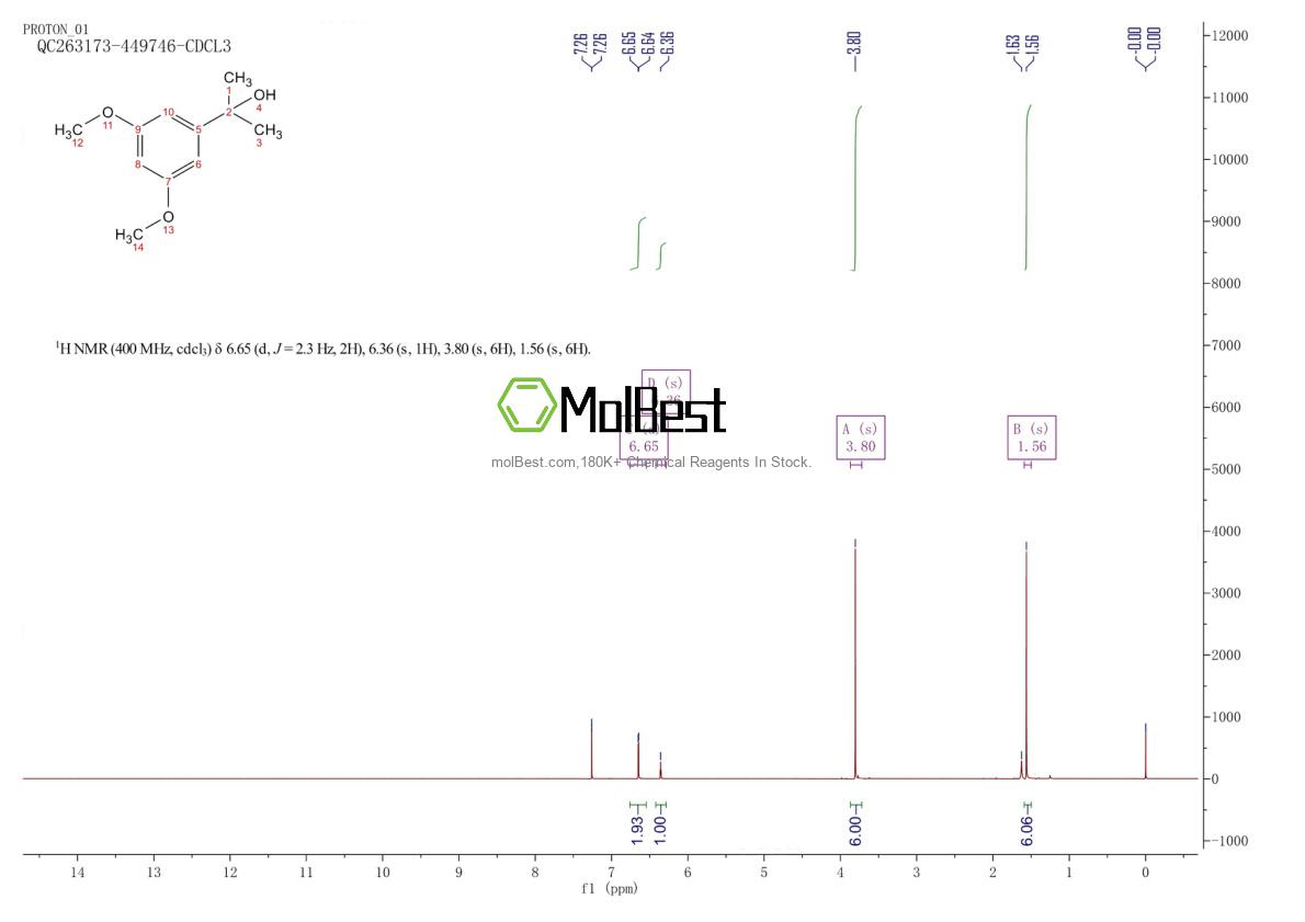 Physical sample testing spectrum (NMR) of 39507-96-5