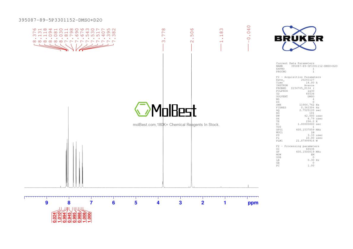 Physical sample testing spectrum (NMR) of 395087-89-5
